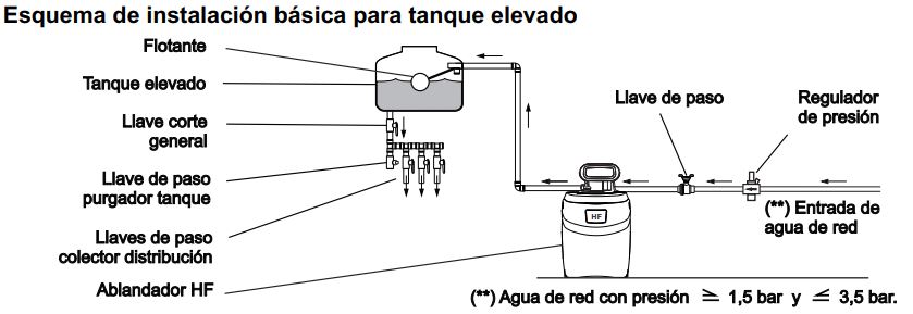 Ablandador de agua automático residencial Hf 2500 - Imagen 5